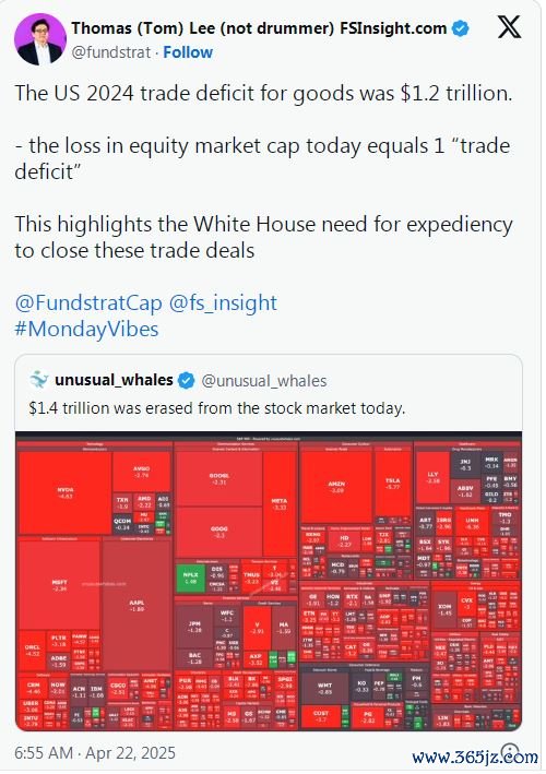 富灯网  美股市值一夜蒸发1.4万亿美元，华尔街大多头惊呼：超过美国年度贸易逆差！