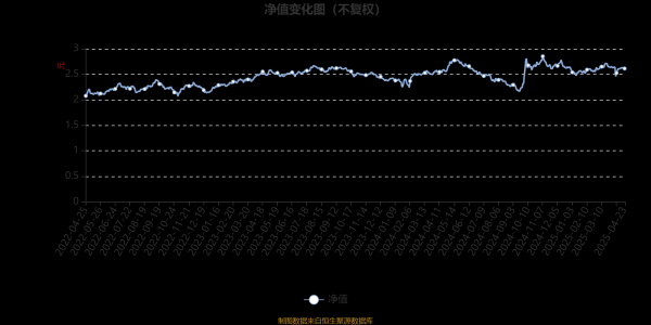 天载配资  富国研究精选灵活配置混合A：2025年第一季度利润501.94万元 净值增长率0.73%