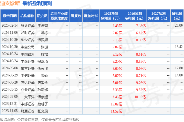 诚利和 中国银河：给予迪安诊断买入评级