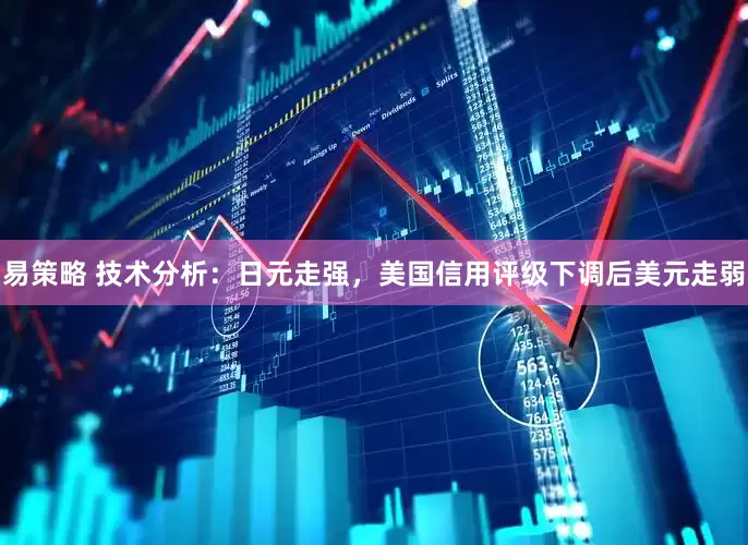 易策略 技术分析：日元走强，美国信用评级下调后美元走弱