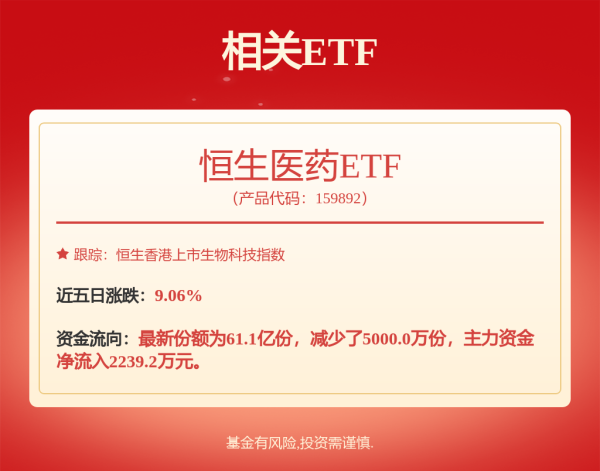 51我要配资 创新药+新消费正成投资新主线